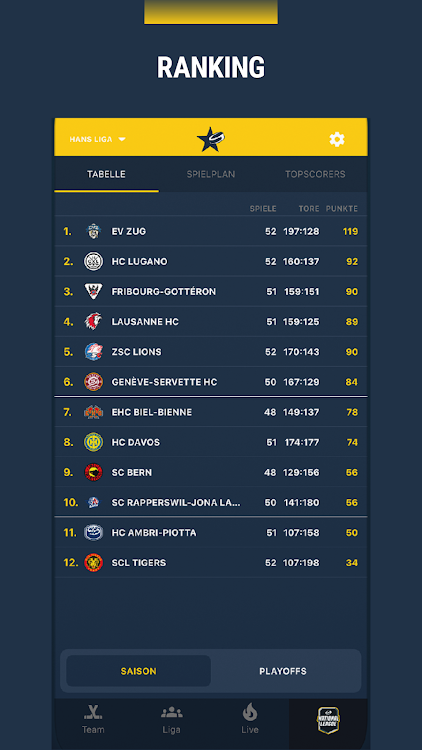 #5. Topscorers (Android) By: National League AG