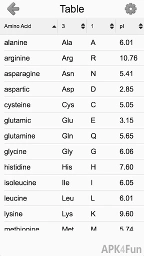 Amino Acids Structures Screenshot Image