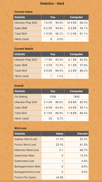 #4. Backgammon NJ for Android (Android) By: Jimmy Hu