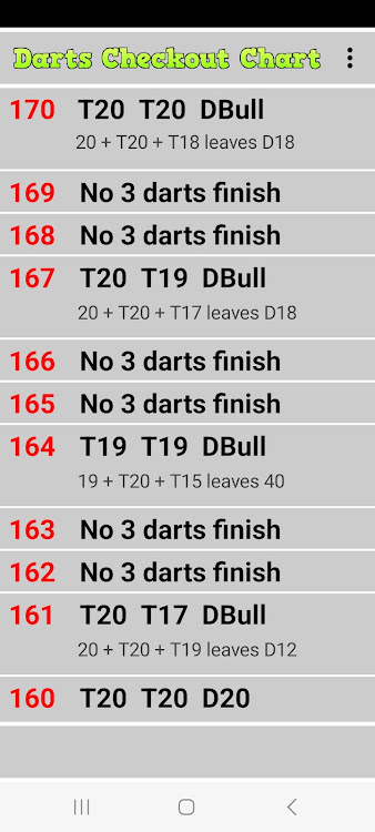 #1. Darts Checkout Chart (Android) By: DevSimpleApp