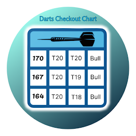 Darts Checkout Chart